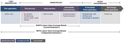 The work relative value estimation assessment in China: an empirical research for common surgical procedures